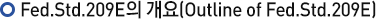 Fed.Std.209E 의 개요(Outline of Fed.Std.209E)