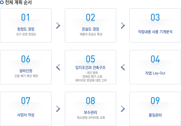 전체 계획 순서