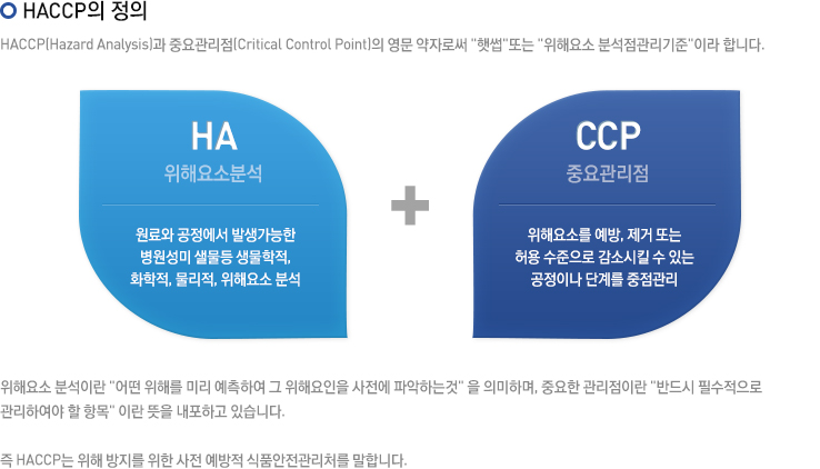 HACCP의 정의