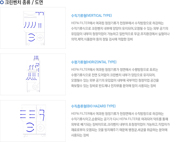 크린벤치 종류 / 도면